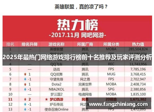 2025年最热门网络游戏排行榜前十名推荐及玩家评测分析