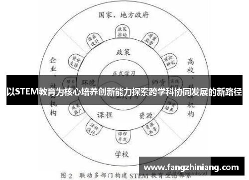 以STEM教育为核心培养创新能力探索跨学科协同发展的新路径