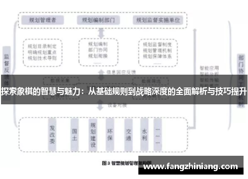 探索象棋的智慧与魅力：从基础规则到战略深度的全面解析与技巧提升